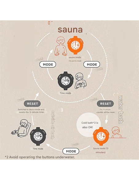 Reloj para SAUNA unisex cuarzo Casio Collection SAN-100H-7BJR JDM 35,4 mm